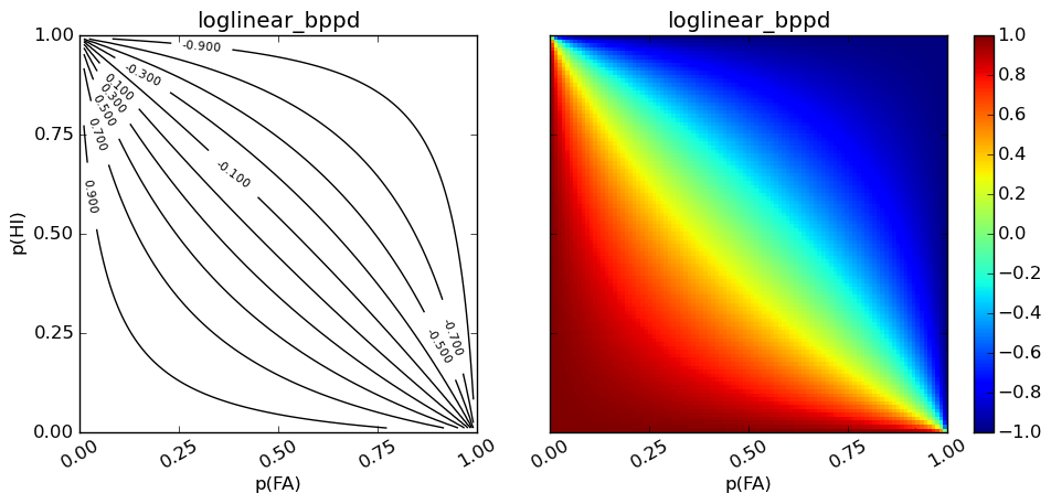 loglinear_bppd__lores.png